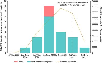 Impact of COVID-19 Infection Among Heart Transplant Recipients: A Southern Brazilian Experience